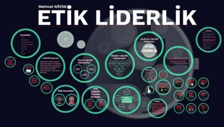 Etik Liderlik İlkeleri ve Uygulamaları