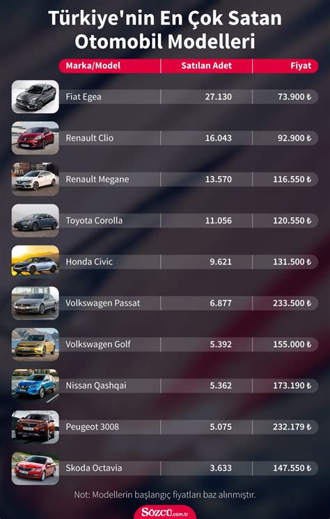 Türkiye'de Satılan En İyi Otomobil Markaları